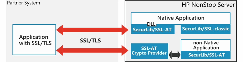 securLib-SSL