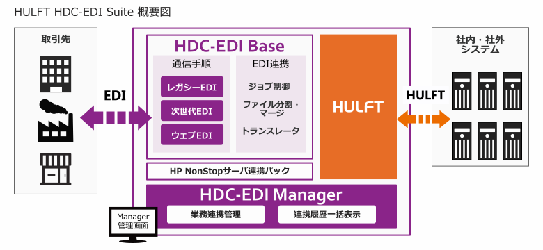 HDC-EDI Suite概要図