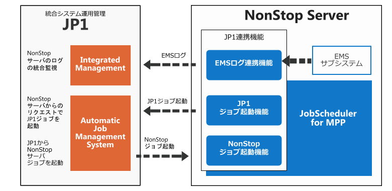 JP1連携機能概要図