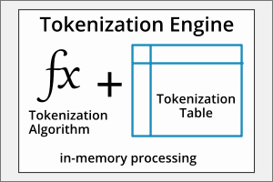 Tokenization Engine
