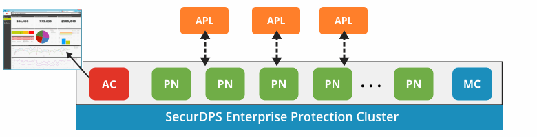 enterprise protection cluster